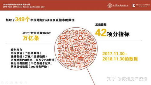 蘇州躋身中國(guó)最佳旅游目的地城市前三 旅游看房大數(shù)據(jù)服務(wù)開啟新趨勢(shì)