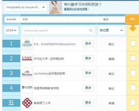 英國酒店管理專業詳情介紹